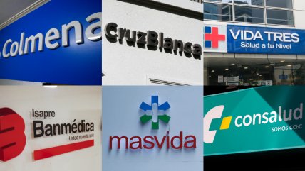   Isapres no podrán subir el precio de sus planes más de 3,7% este año 